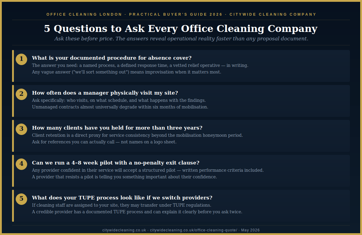 medium-five-questions-office-cleaning-london